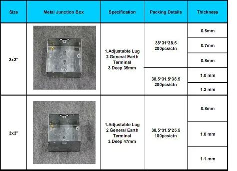 standard back box size